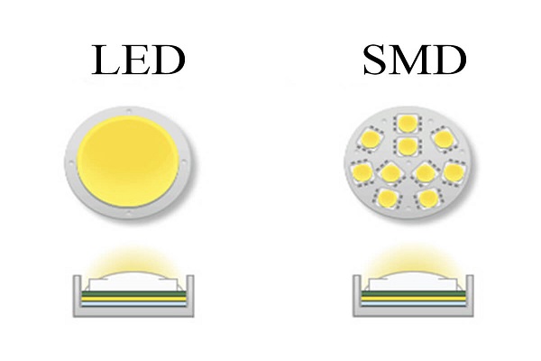 تفاوت لامپ LED و SMD - شعاع لایت
