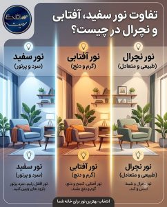 شعاع لایت 33 تفاوت نور سفید، آفتابی و نچرال در چیست؟