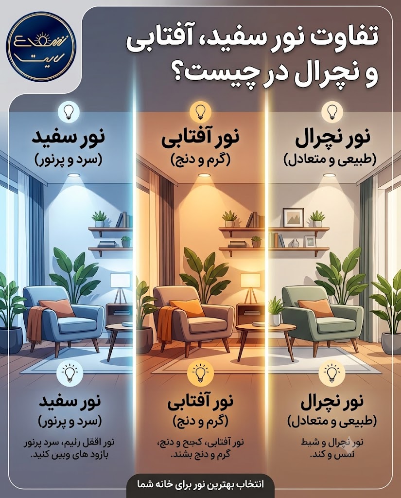 تفاوت نور سفید، آفتابی و نچرال در چیست؟