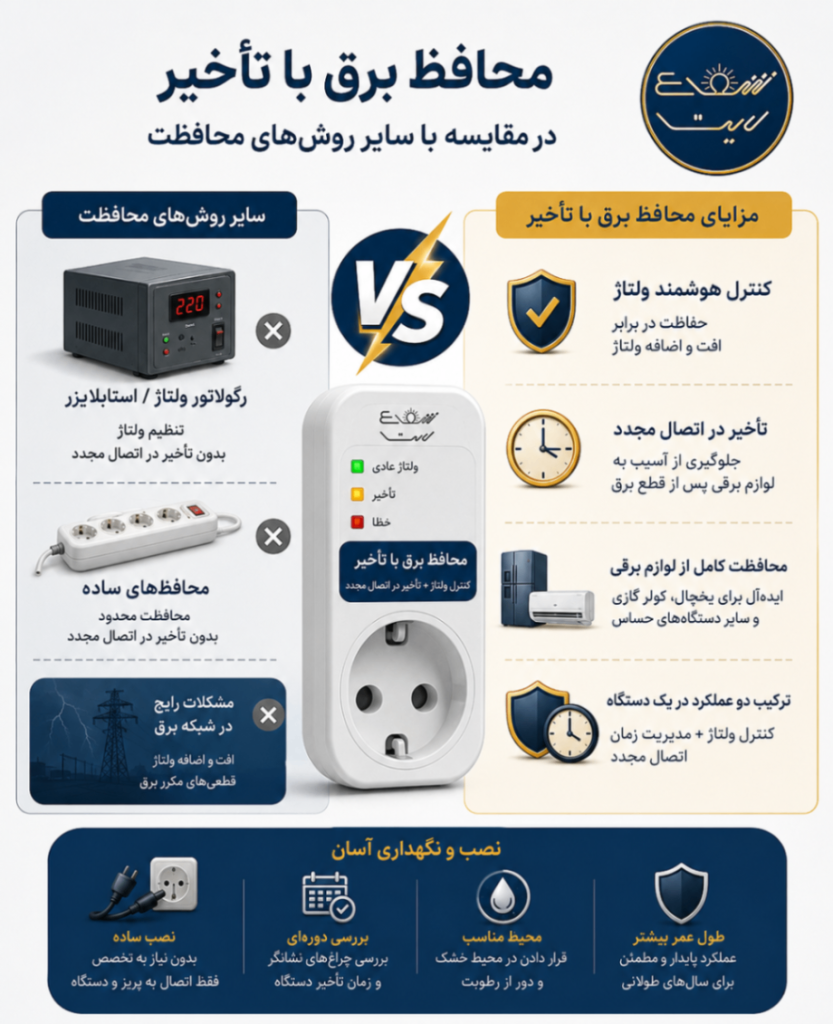 محافظ برق با تأخیر چیست و چه کاربردی دارد؟ 5 محافظ برق با تأخیر در مقایسه با سایر روش_های محافظت